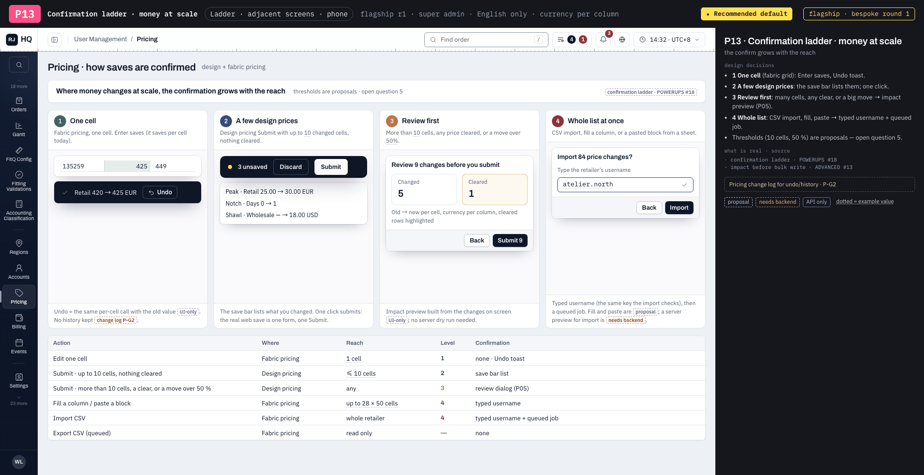 P13 · Confirmation ladder · money at scale ★